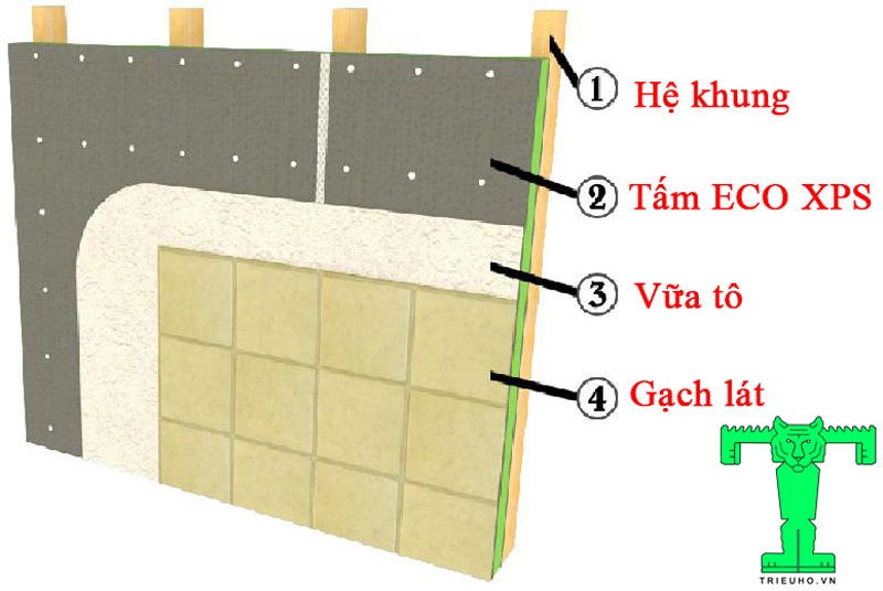 Vách ngăn Tấm Trần Cách Nhiệt ECO XPS Board, Tấm Xốp Cách Nhiệt XPS FOAM Vách ngăn Tấm Trần Cách Nhiệt ECO XPS Board, Tấm Xốp Cách Nhiệt XPS FOAM