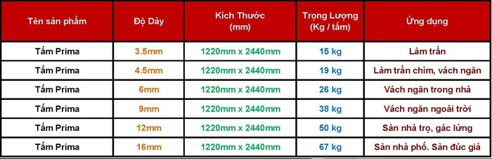 Tấm Prima, Tấm Lót Sàn, Tấm Xi Măng, Tấm Trần Prima Tấm Prima, Tấm Lót Sàn, Tấm Xi Măng, Tấm Trần Prima