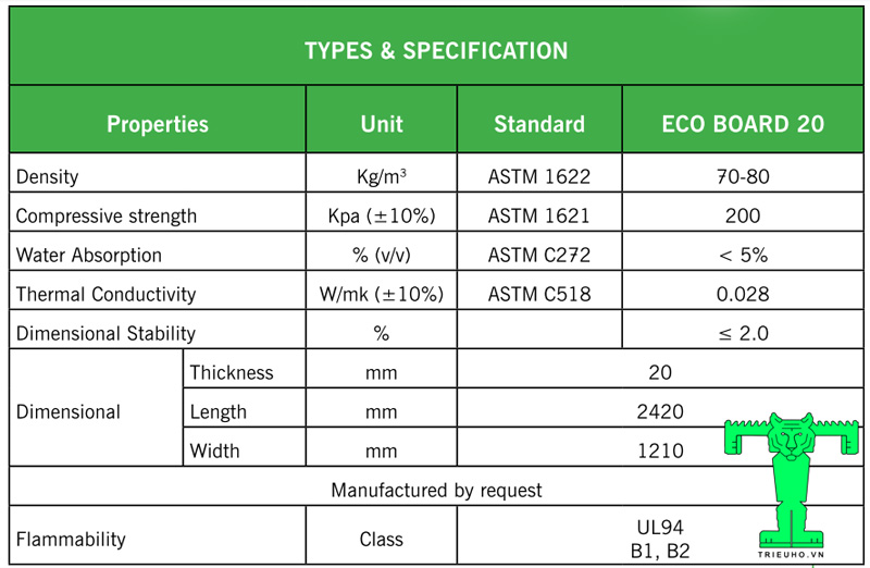 Thông số kỹ thuật Tấm Trần Cách Nhiệt ECO XPS Board, Tấm Xốp Cách Nhiệt XPS FOAM Thông số kỹ thuật Tấm Trần Cách Nhiệt ECO XPS Board, Tấm Xốp Cách Nhiệt XPS FOAM