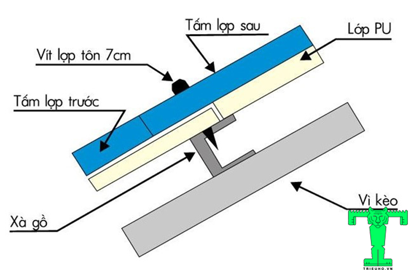 Hướng Dẫn Lắp Đặt Thi Công Tôn Cách Nhiệt, Tôn Chống Nóng Hướng Dẫn Lắp Đặt Thi Công Tôn Cách Nhiệt, Tôn Chống Nóng