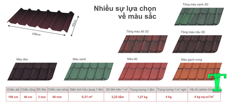 Thông số kỹ thuật Ngói Sinh Thái Onduvilla, Ngói Onduline, Ngói Nhựa