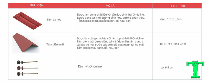 Thông số kỹ thuật Tấm Lợp Sinh Thái Onduline