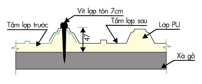 Nối dọc tấm lợp Nối dọc tấm lợp