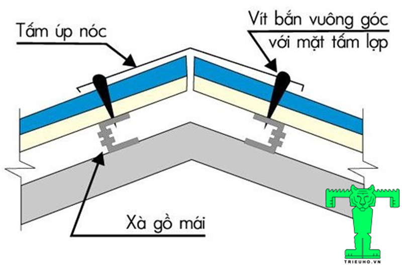 Bắn vít vuông góc với tôn cách nhiệt Bắn vít vuông góc với tôn cách nhiệt