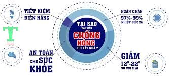 Lợi ích của tấm cách nhiệt Cát Tường