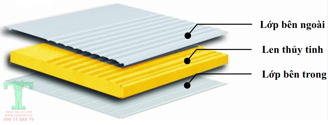 Cấu tạo Panel Glasswool cách nhiệt chống cháy Cấu tạo Panel Glasswool cách nhiệt