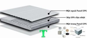 Cấu tạo tấm panel eps cách nhiệt