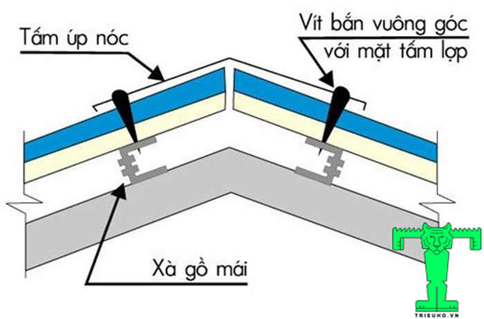 Tiến hành lợp mái tôn cách nhiệt này cần chú ý cách chồng tấm và vị trí bắn đinh vít Tiến hành lợp mái tôn cách nhiệt này cần chú ý cách chồng tấm và vị trí bắn đinh vít