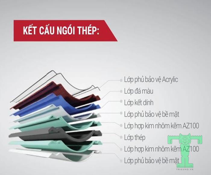 Cấu tạo của ngói thép phủ đá màu gồm nhiều lớp vật liệu Cấu tạo của ngói thép phủ đá màu gồm nhiều lớp vật liệu